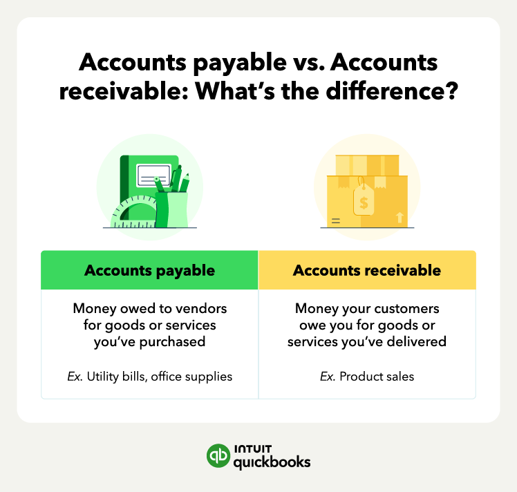 The differences between accounts payable and accounts receivable.