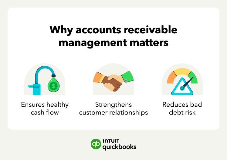 A graphic showing why accounts receivable management matters