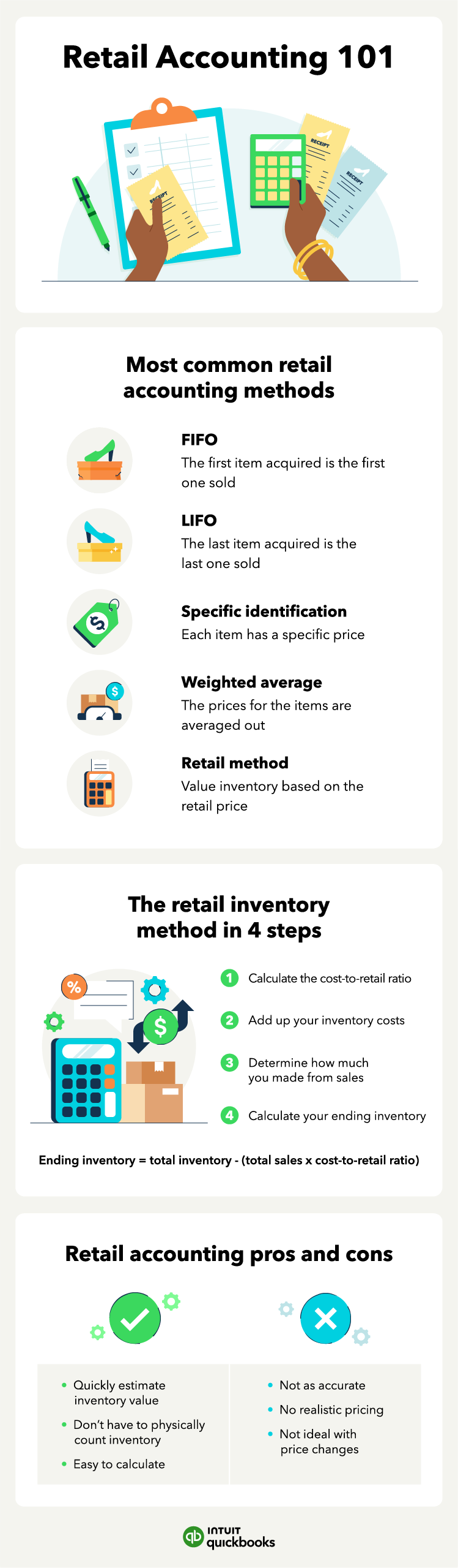 An infographic overviewing retail accounting, including the methods, how to do it, and its pros and cons.