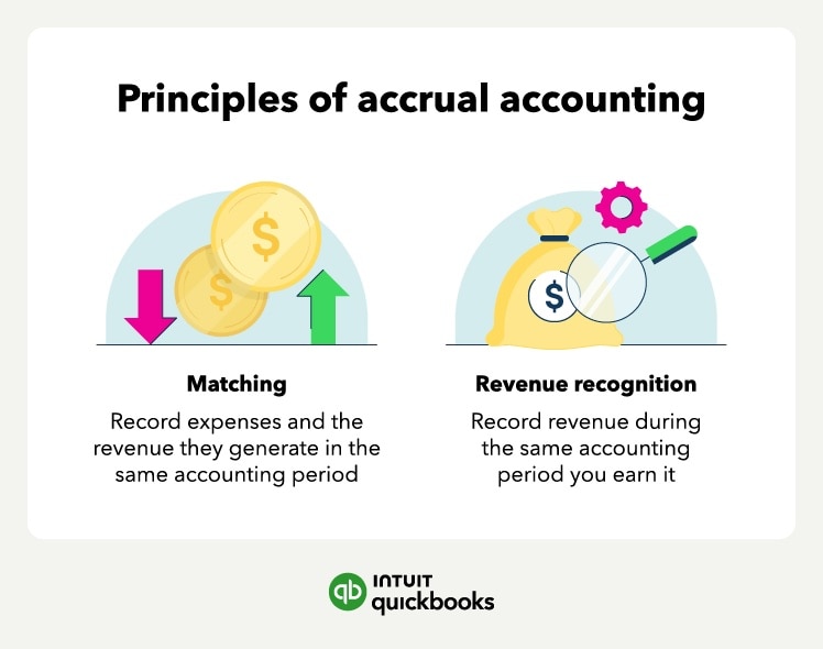 The principles of accrual accounting.