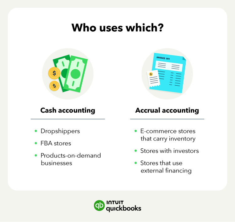 An illustration of who uses cash and accrual accounting: Cash accounting is used for drop shippers and FBA stores, while stores with investors and e-commerce stores that carry inventory use accrual accounting.