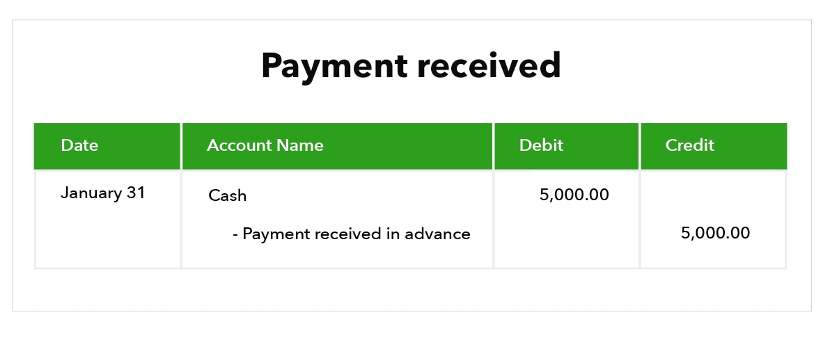 Accepting advance payments: What is advance billing? | QuickBooks