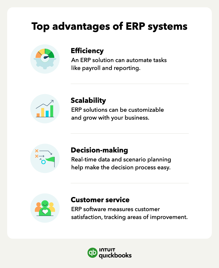 The key advantages of ERP systems like scalability and efficiency.