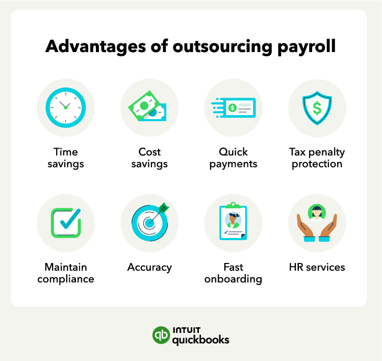A graphic showcases the advantages of outsourcing payroll.