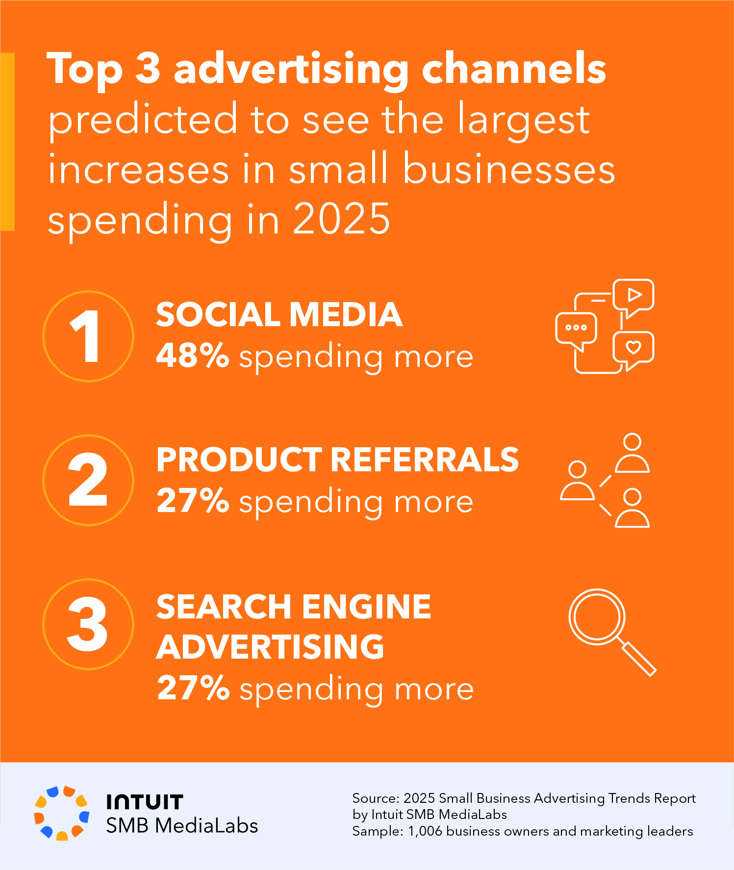 2025 Small Business Advertising Trends Report by Intuit SMB MediaLabs