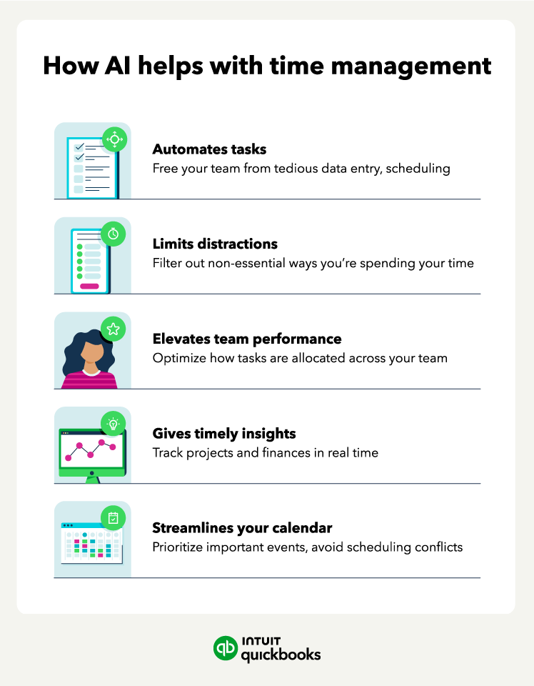 How AI helps with time management, including automating tasks and limiting distractions.