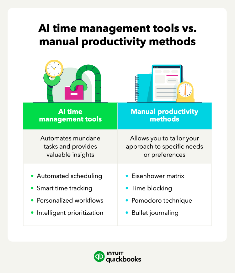 AI time management tools versus manual productivity methods and the benefits of each.