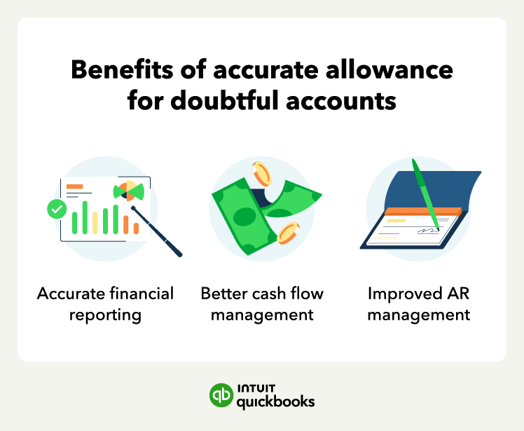 An illustration of the benefits of calculating the allowance for doubtful accounts correctly.