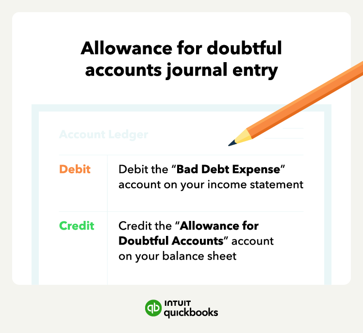 An illustration of the allowance for doubtful accounts journal entry.