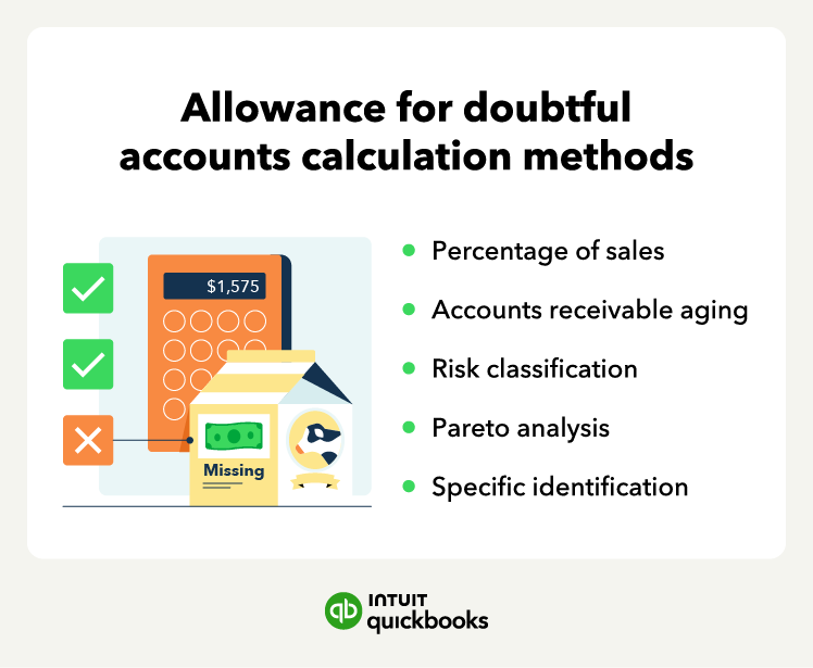 An illustration of the methods for calculating the allowance for doubtful accounts.