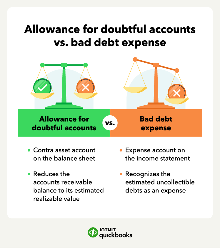 An illustration of the difference between allowance for doubtful accounts and bad debt expense.