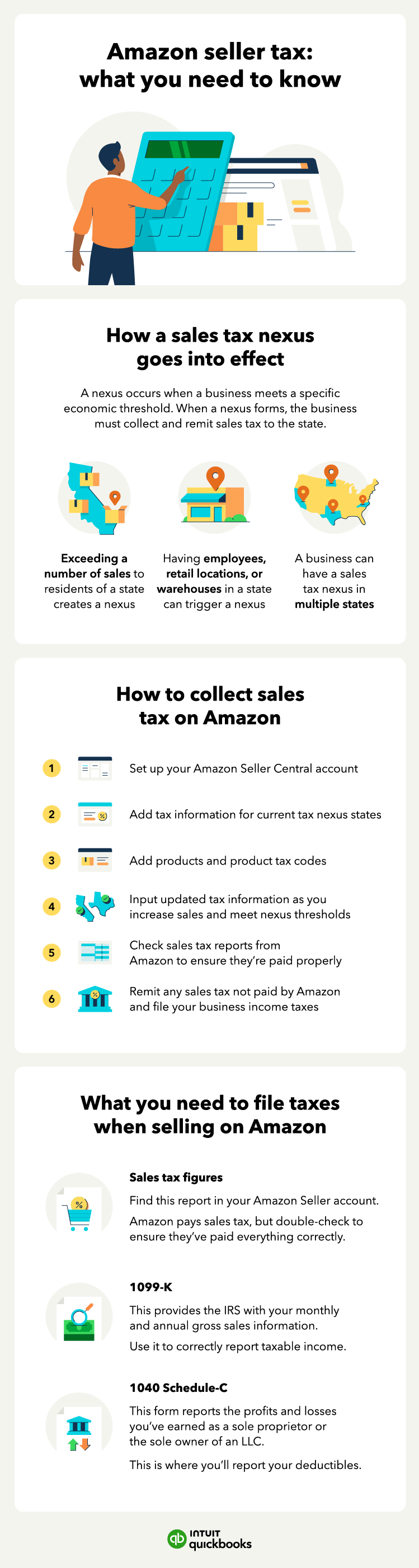 Illustrated infographic of Amazon seller tax information including when sales tax nexus goes into effect, how to collect sales tax on Amazon, and what you need to file taxes after selling on Amazon.