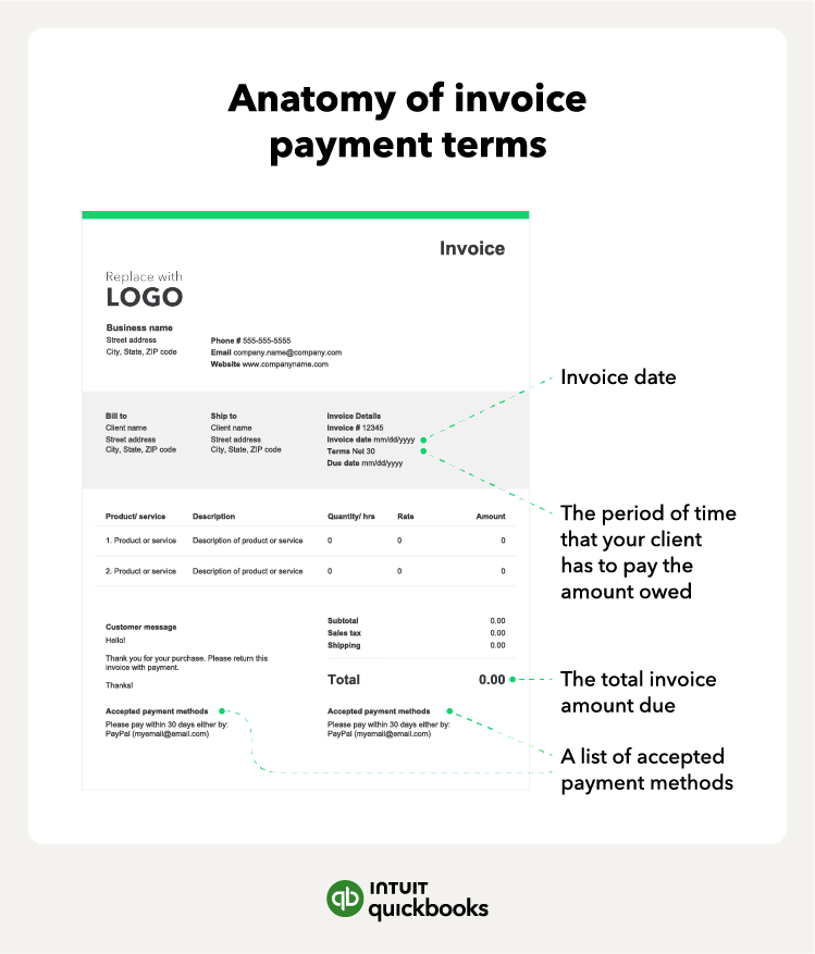 How To Write Invoice Payment Terms & Conditions - Best Practices