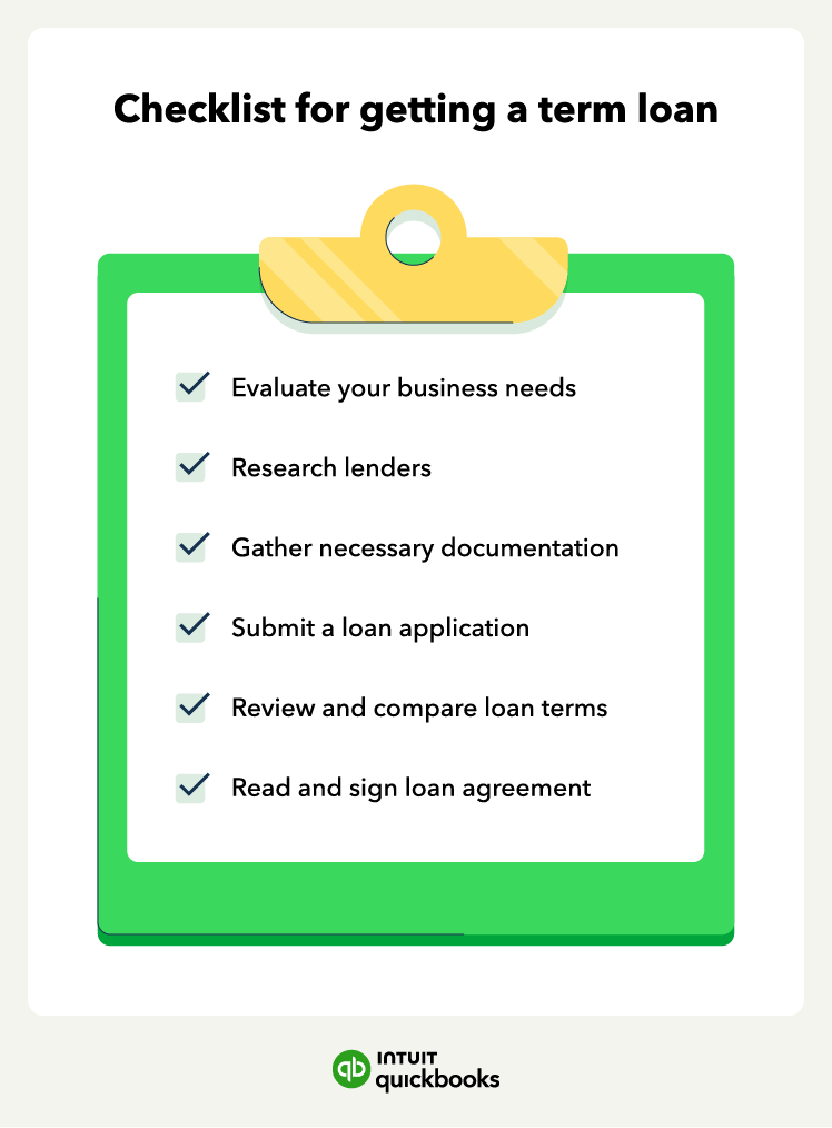An illustration of a checklist for getting a term loan, such as researching lenders and gathering necessary information.