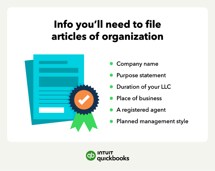 An illustration of the info you'll need to file your articles of organization, such as company name and registered agent.
