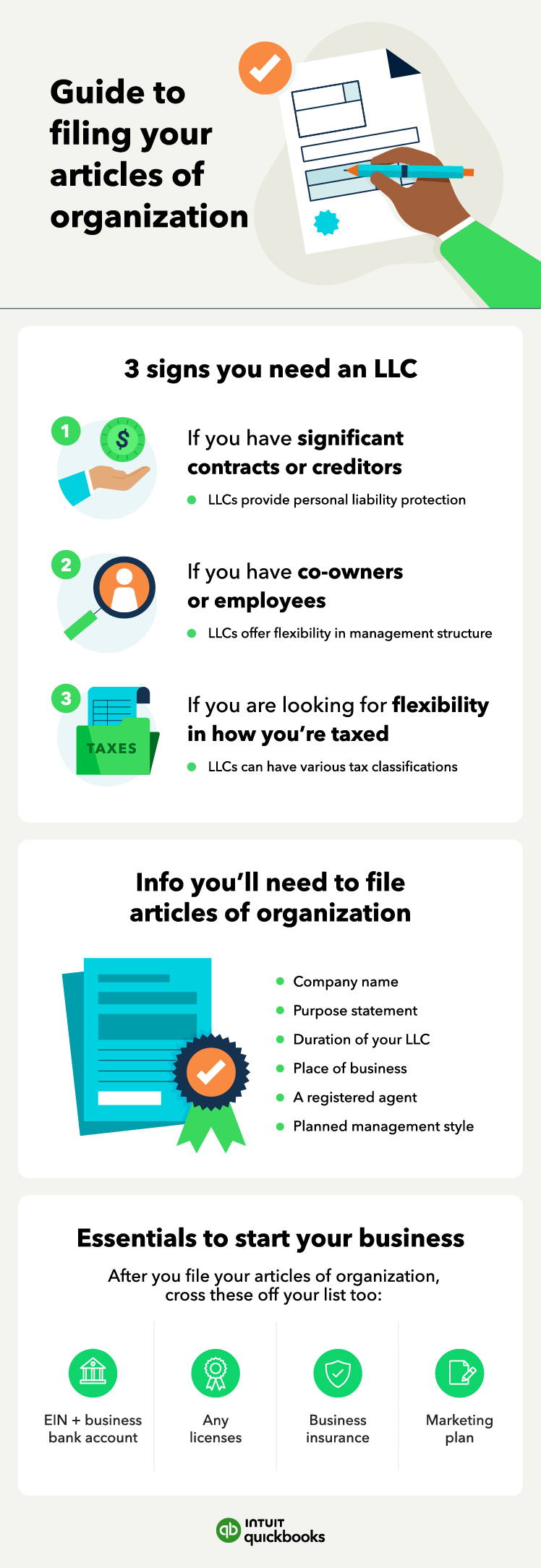 An infographic of the guide to filing articles of organization, including a list of things you need to file an LLC.