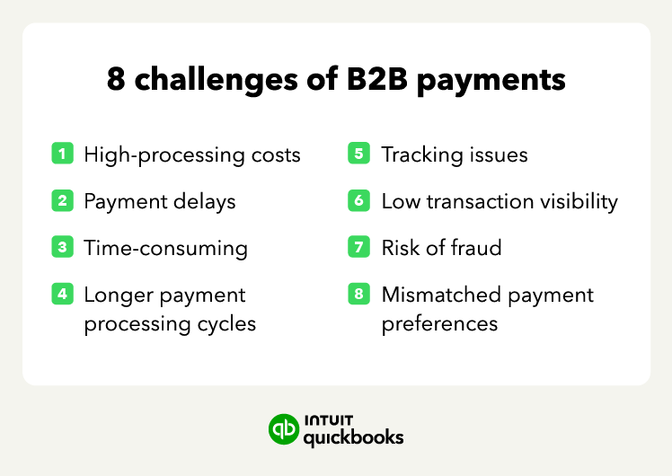 A graphic showcases eight challenges of B2B payments.