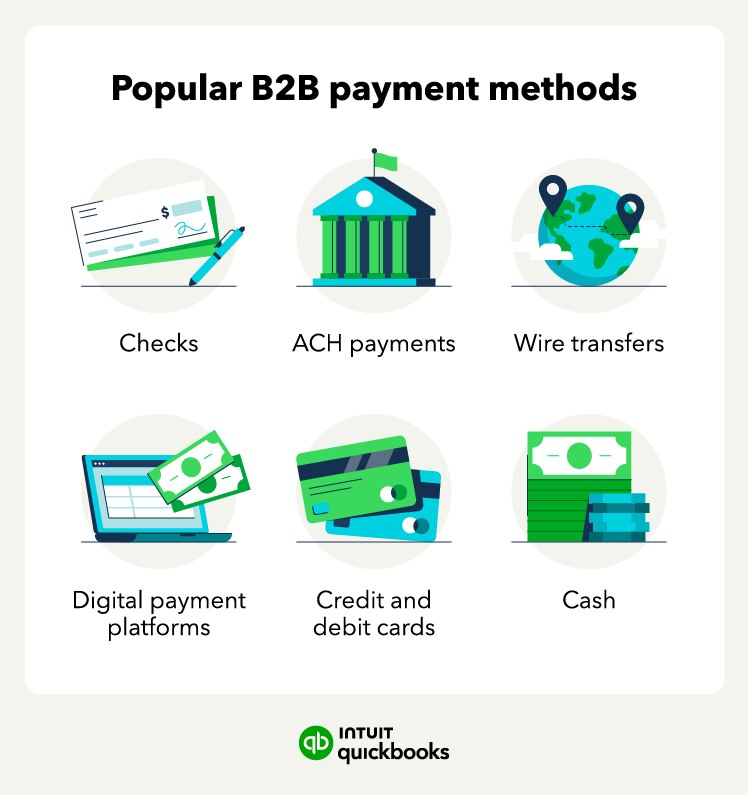 A graphic illustrates different options for B2B payments.