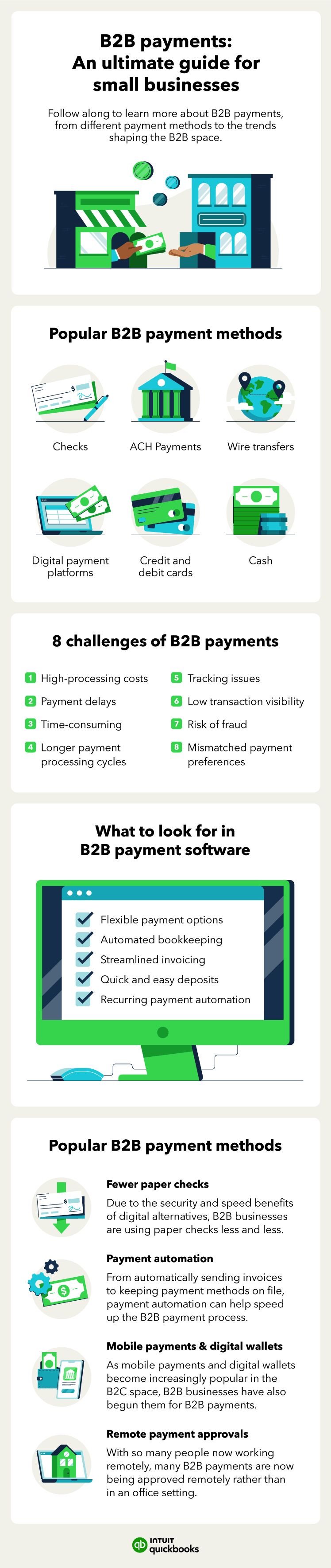 An infographic covers everything from B2B payment methods to trends shaping the future of B2B payments.
