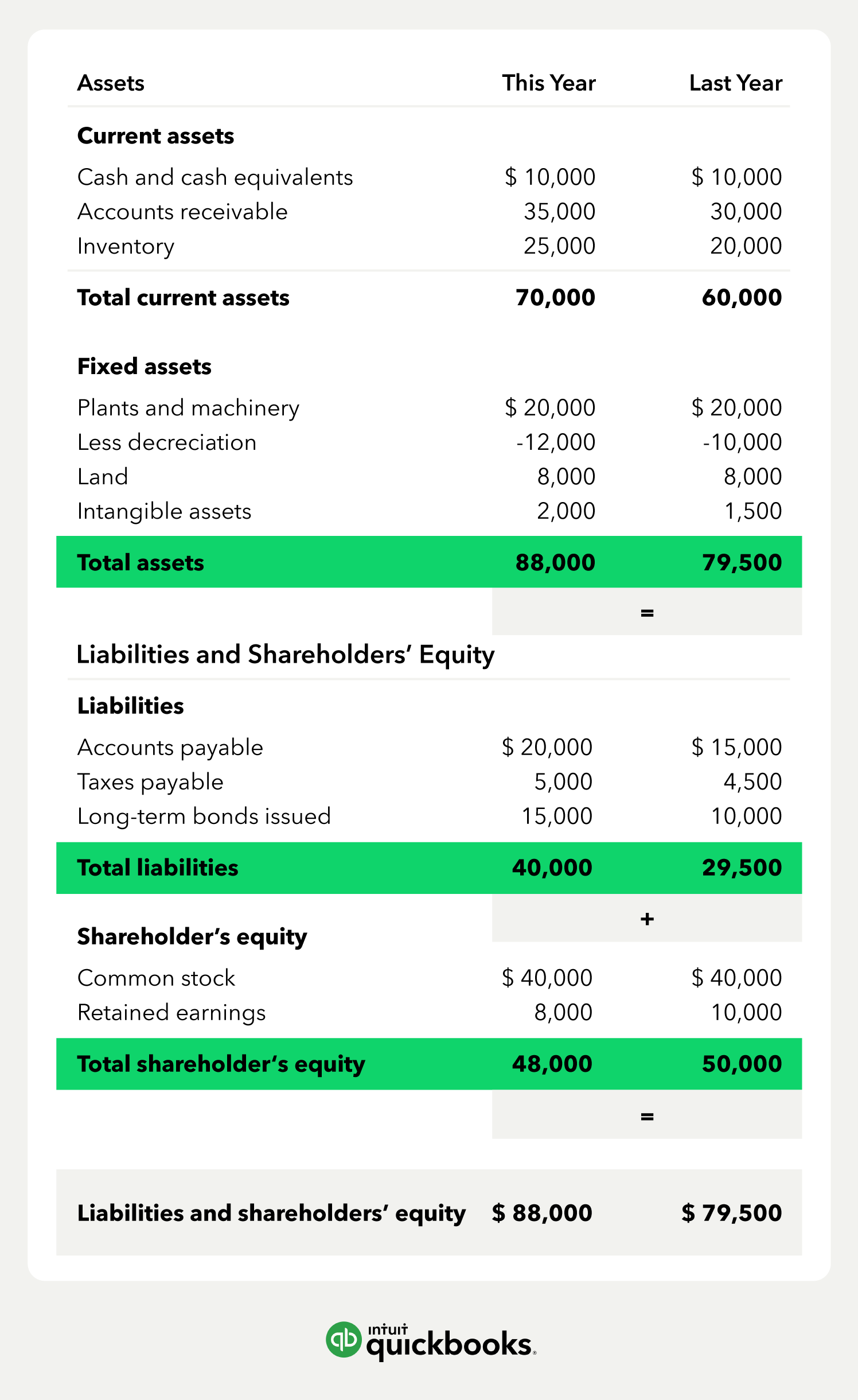 How to Read & Prepare a Balance Sheet | QuickBooks