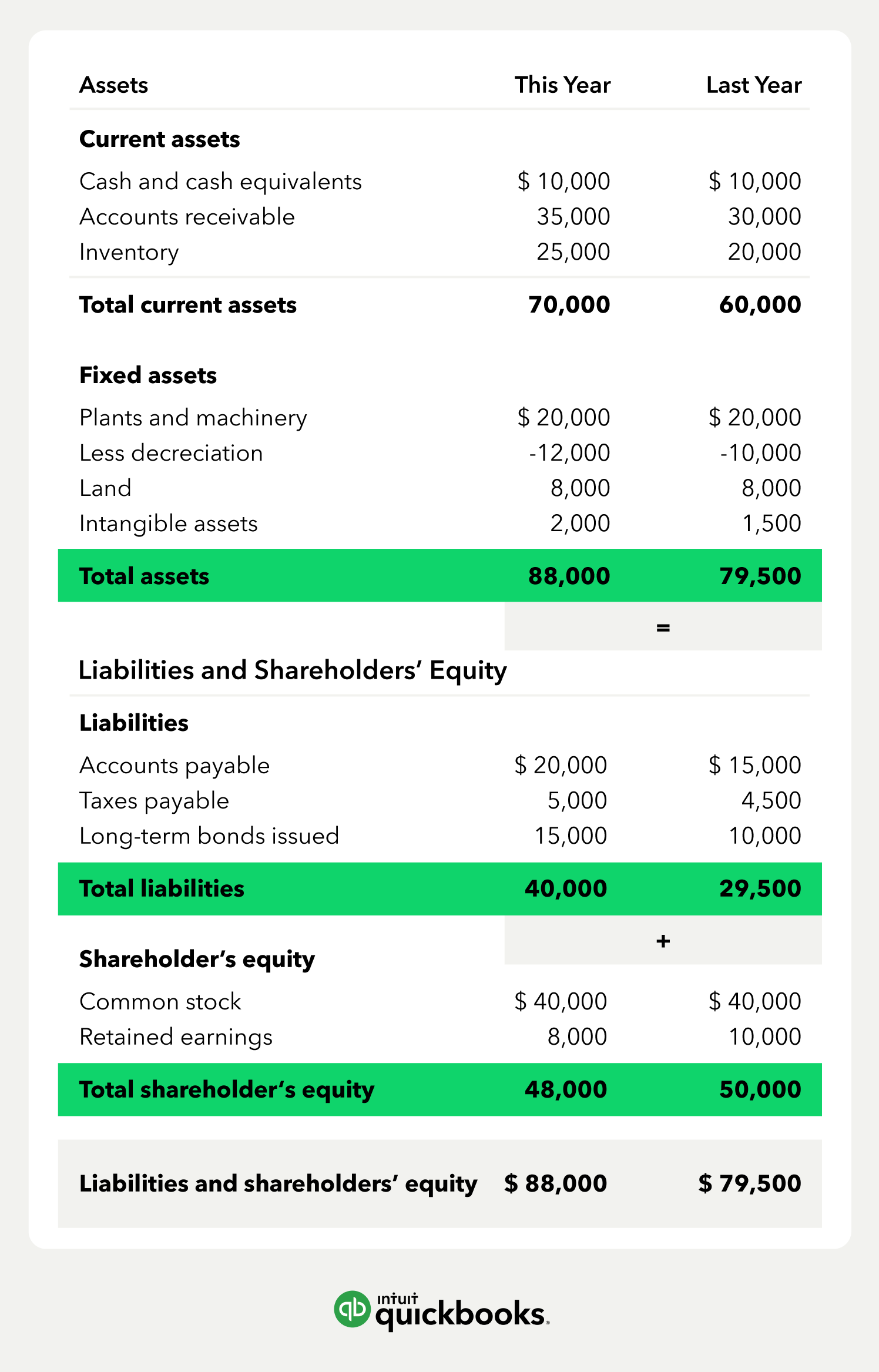 Balance sheet example