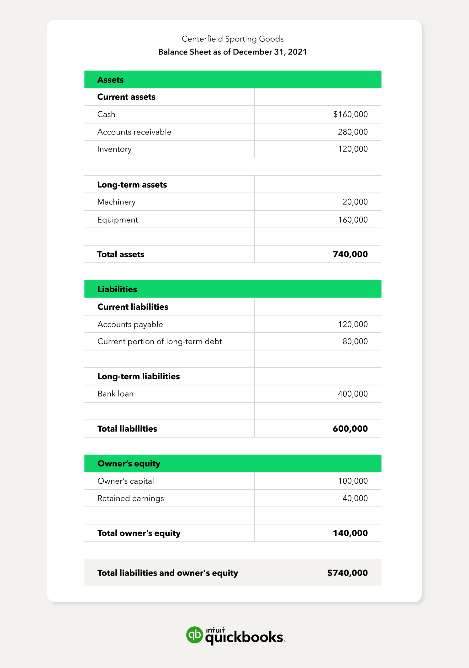 Statement of cash flows: What it is & how to read it | QuickBooks