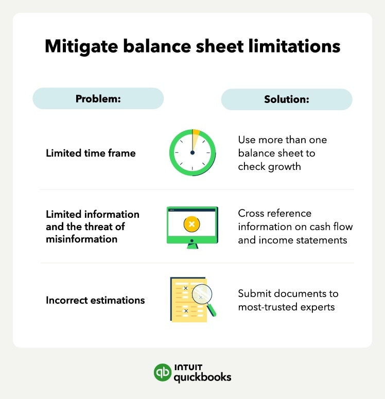 How to resolve issues with balance sheets.