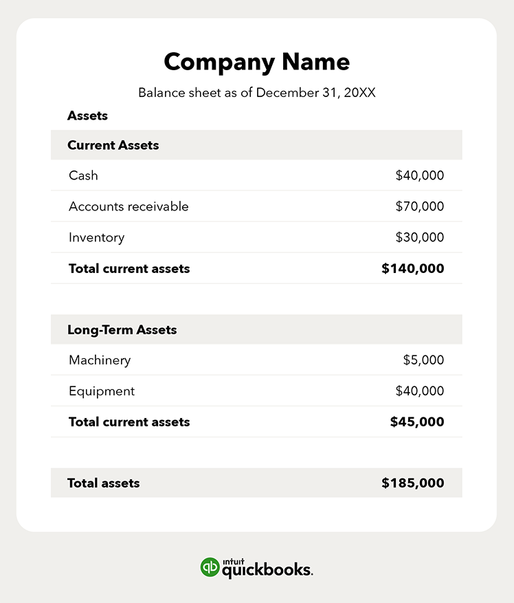 How To Create a Profit and Loss Statement