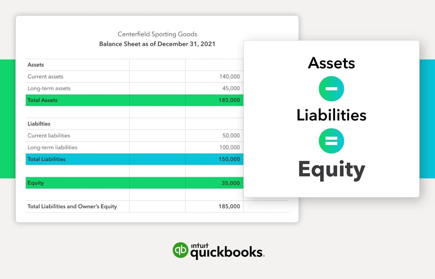 A balance sheet in the background and a formula in the foreground that shows Assets - liabilities = equity
