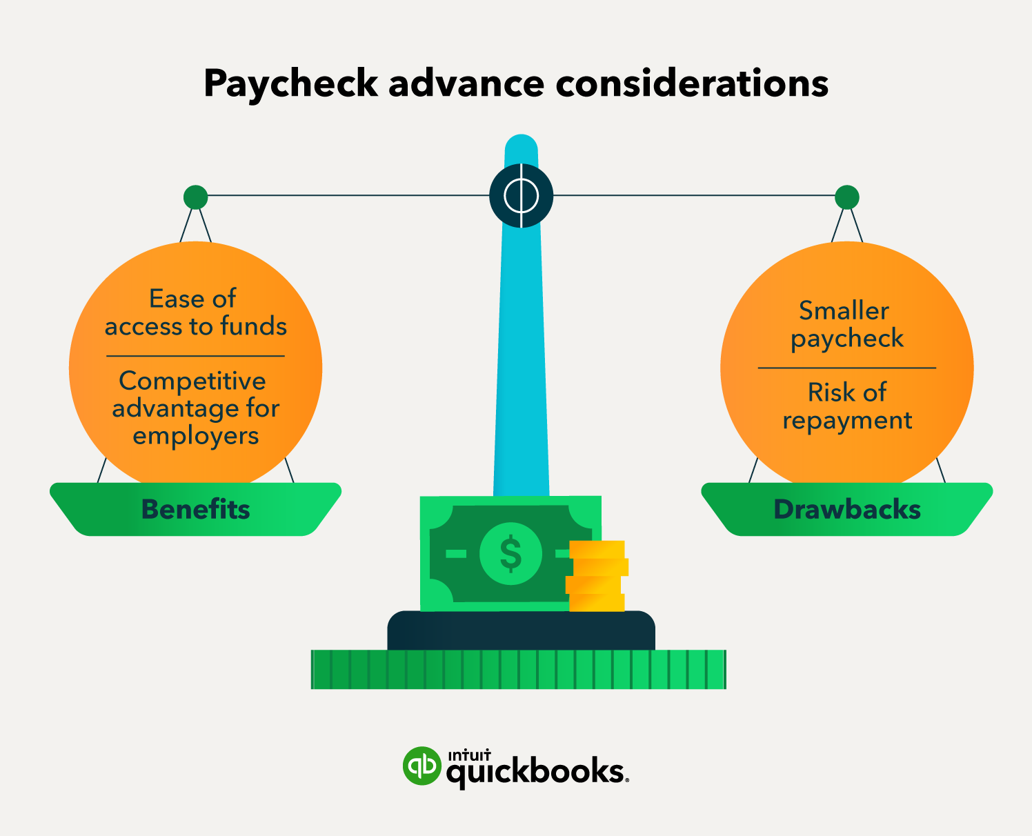 Paycheck advance considerations