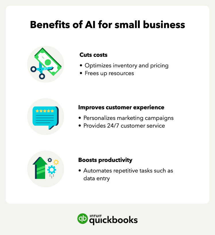 Benefits of AI for small businesses. 