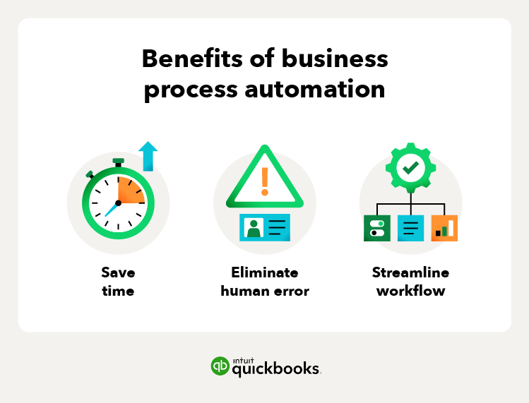 The benefits of business process automation