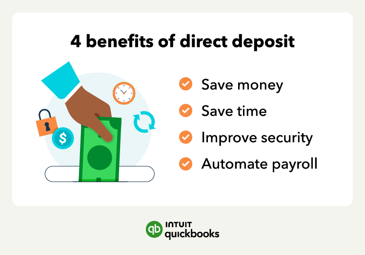 Illustration of a hand depositing money discussing 4 benefits of direct deposit: saving money and time, improving security, and automating the payroll process.