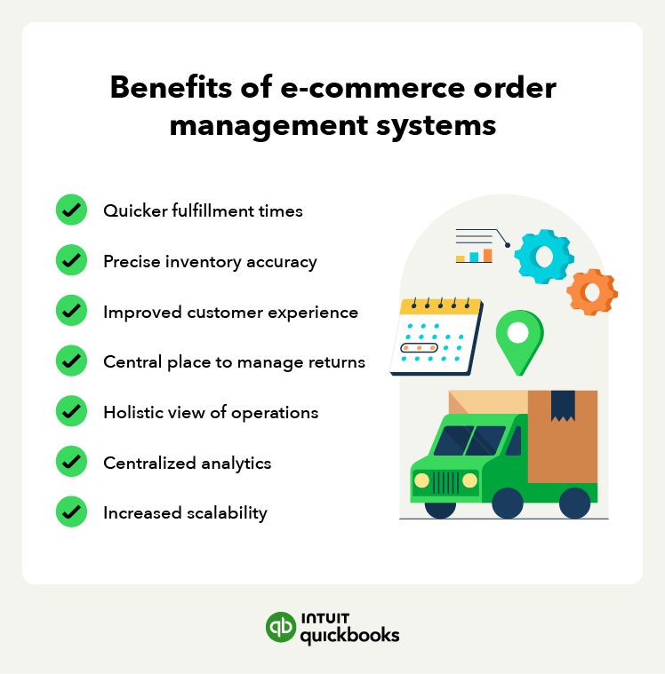 A graphic showcases the benefits of using e-commerce order management systems.