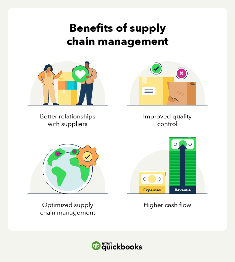 four benefits of supply chain management
