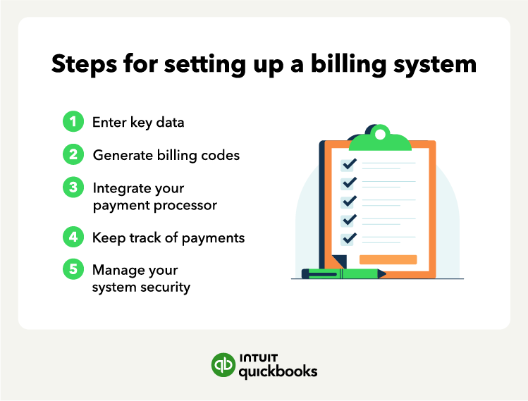 An illustration of the steps for setting up a billing system.