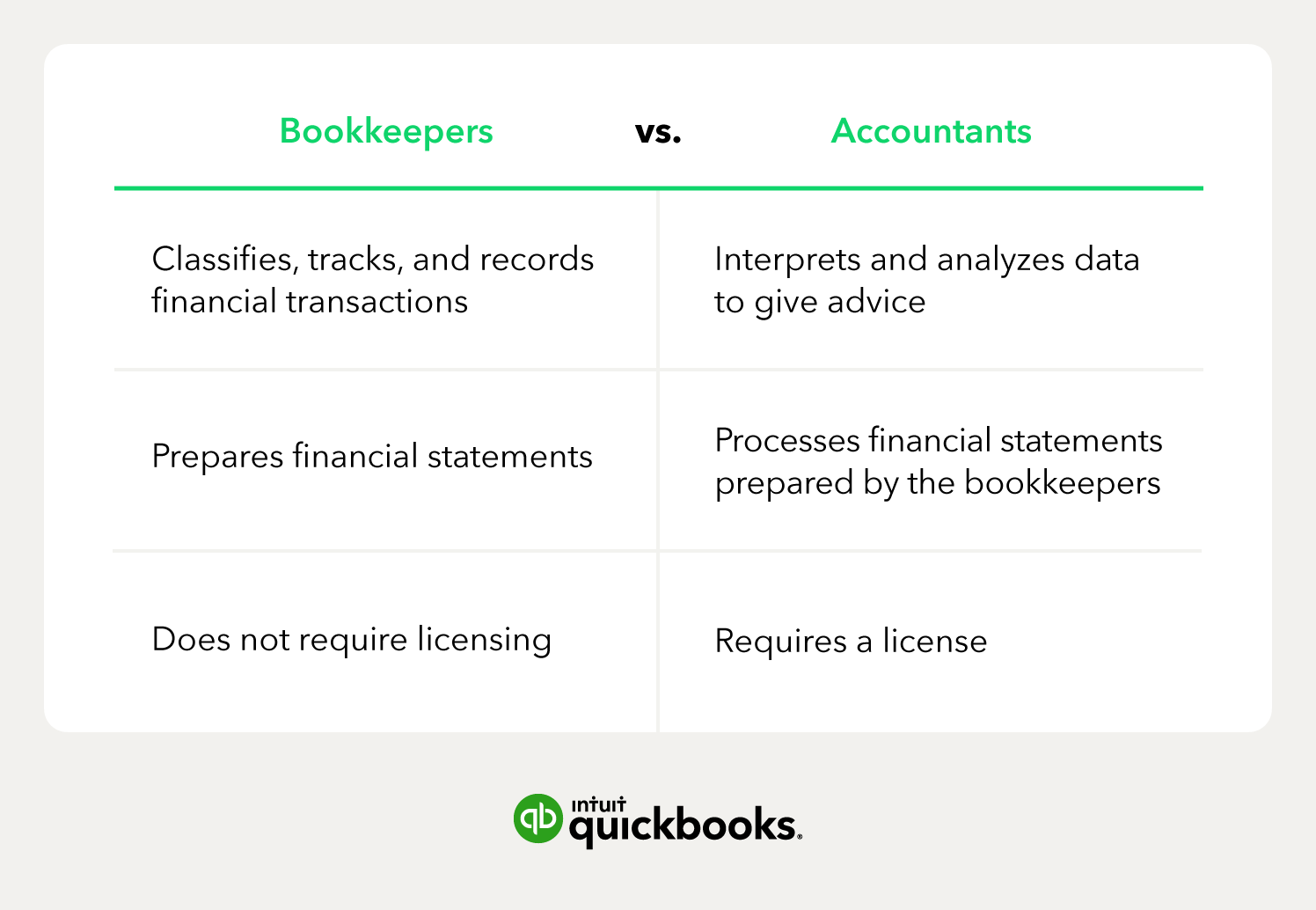 An illustration of a bookkeeping pros and cons chart.