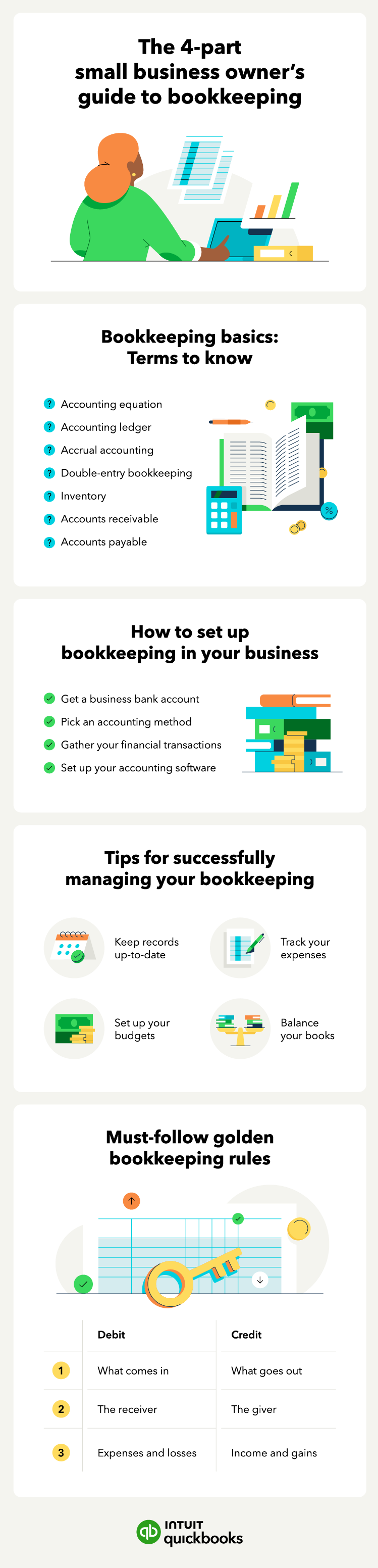 The 4-part small business owner's guide to bookkeeping