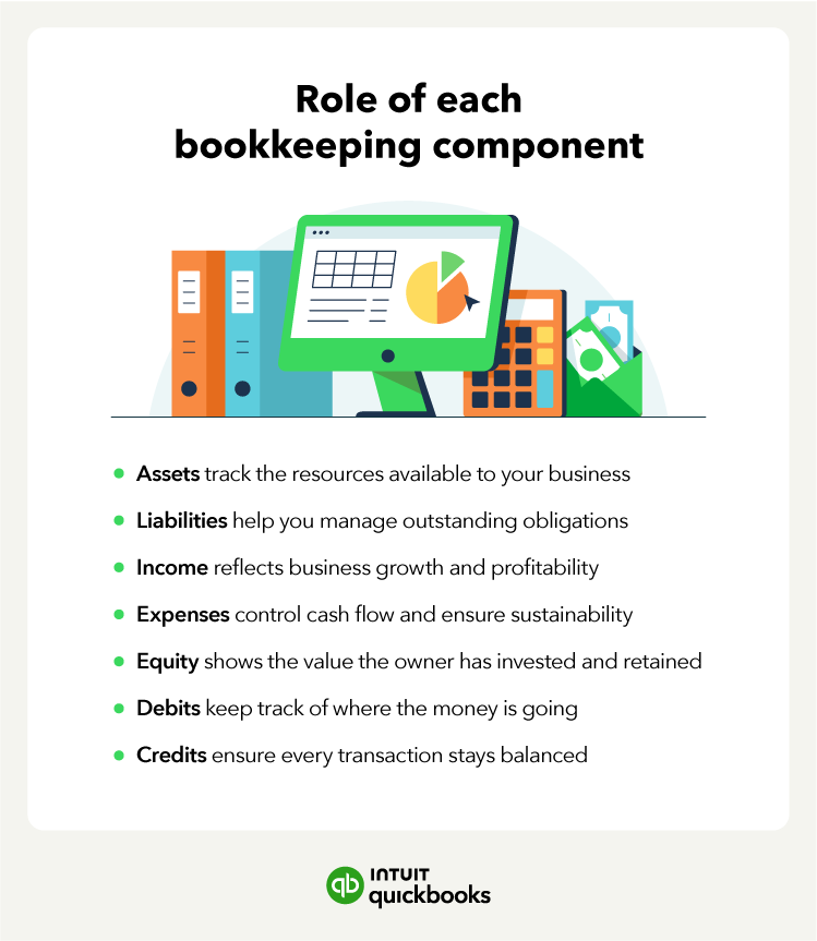 The roles of double-entry bookkeeping.