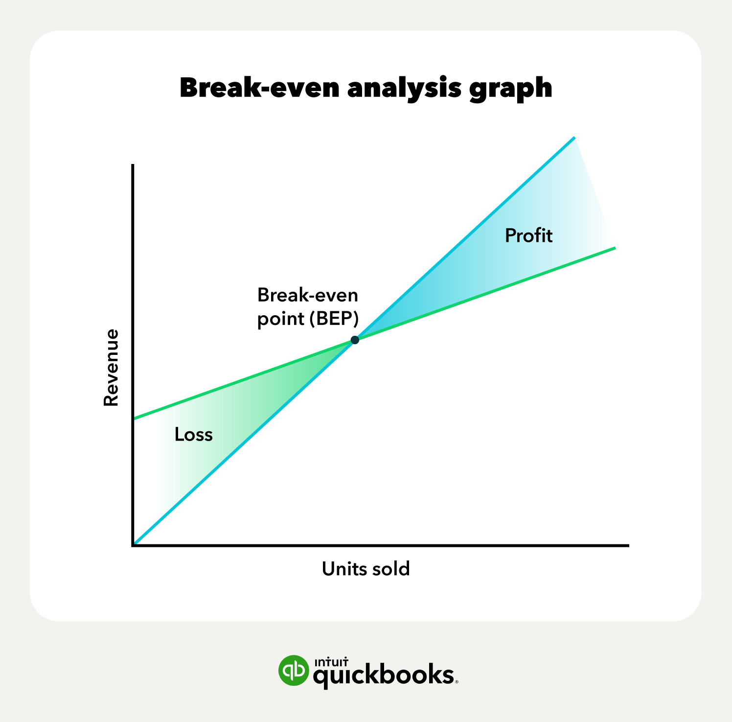 break even analysis case study