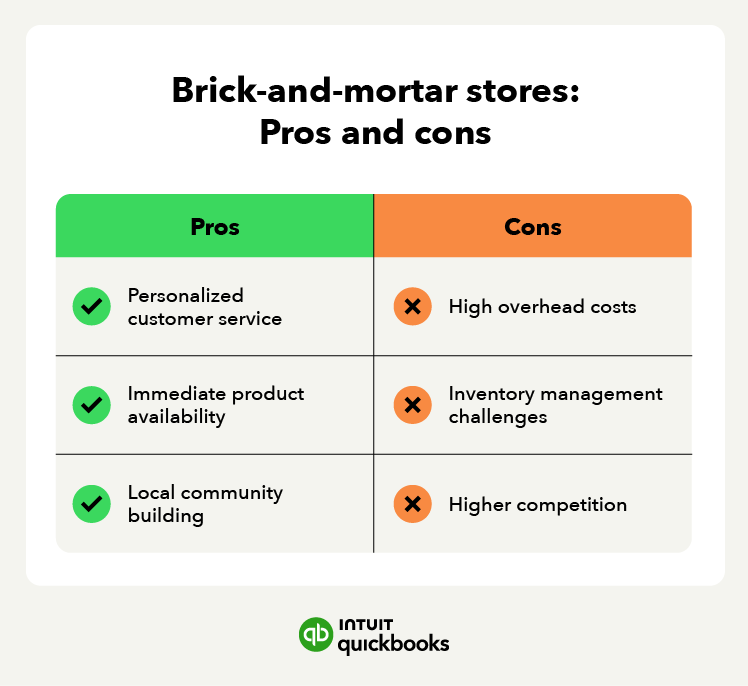 An illustrated chart breaks down the pros and cons of brick-and-mortar stores.