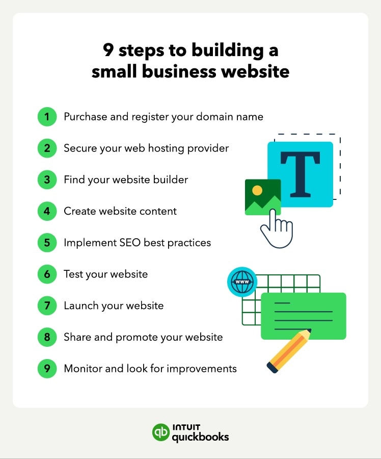 The nine steps to building a small business website.