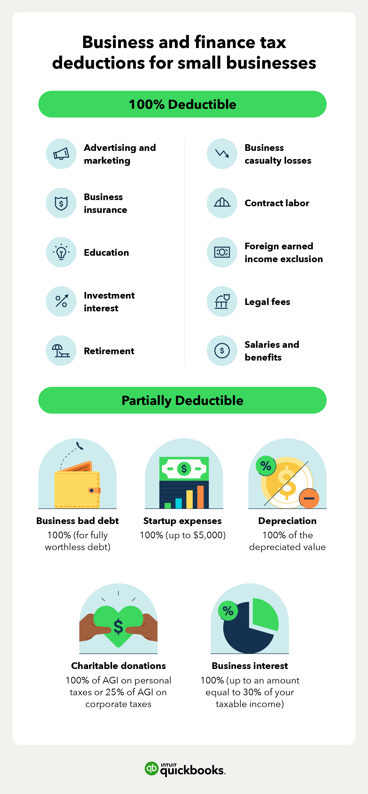 Office Supplies and Office Expenses on Your Business Taxes