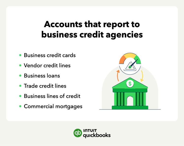 An illustration of the accounts that report to business credit agencies, such as trade credit lines and commercial mortgages.