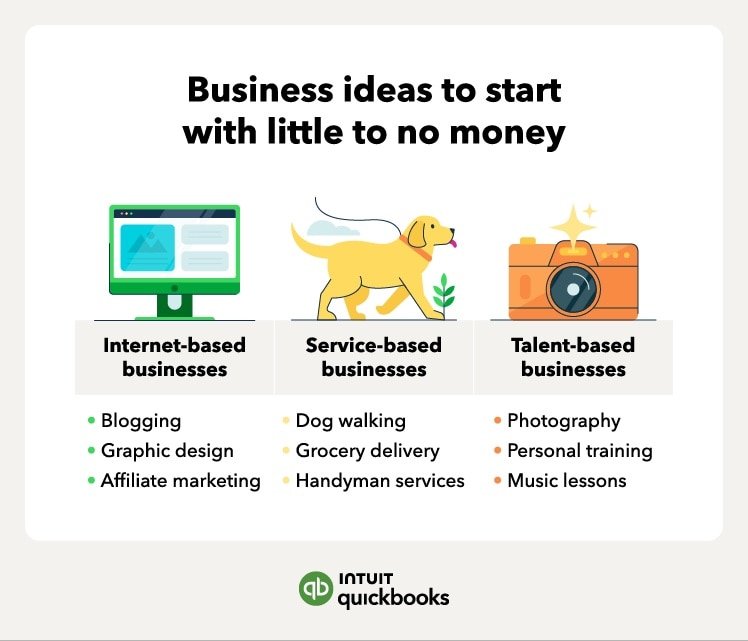 Low-cost options for starting a business.