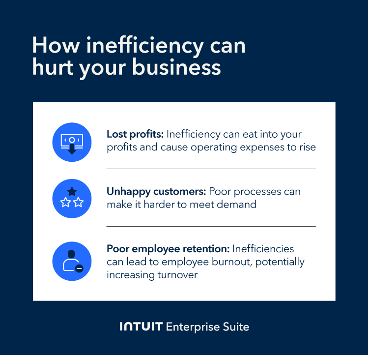 How inefficiency can hurt your business.