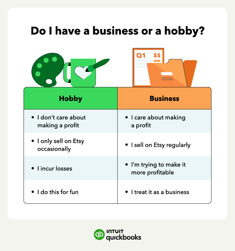 A chart overviewing how to determine if an Etsy shop is a business or hobby for tax purposes.