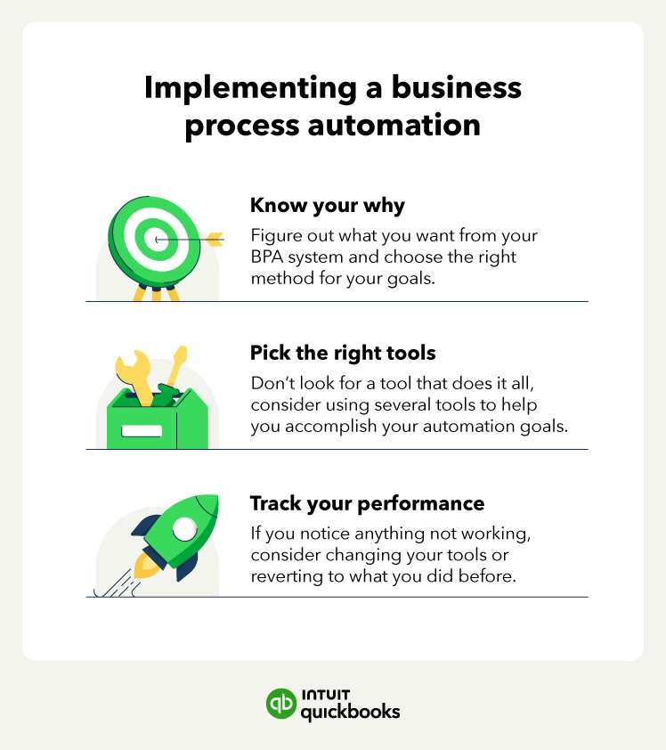 How to implement a business process automation.