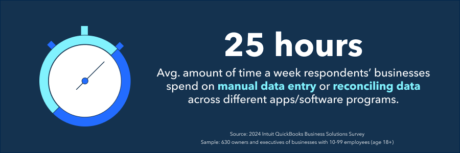 25 hours: average amount of time per week respondents' businesses spend on manual data entry. 