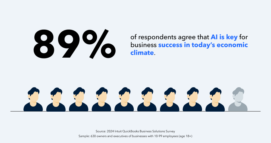 89% agree that AI is key for business success in today's economy